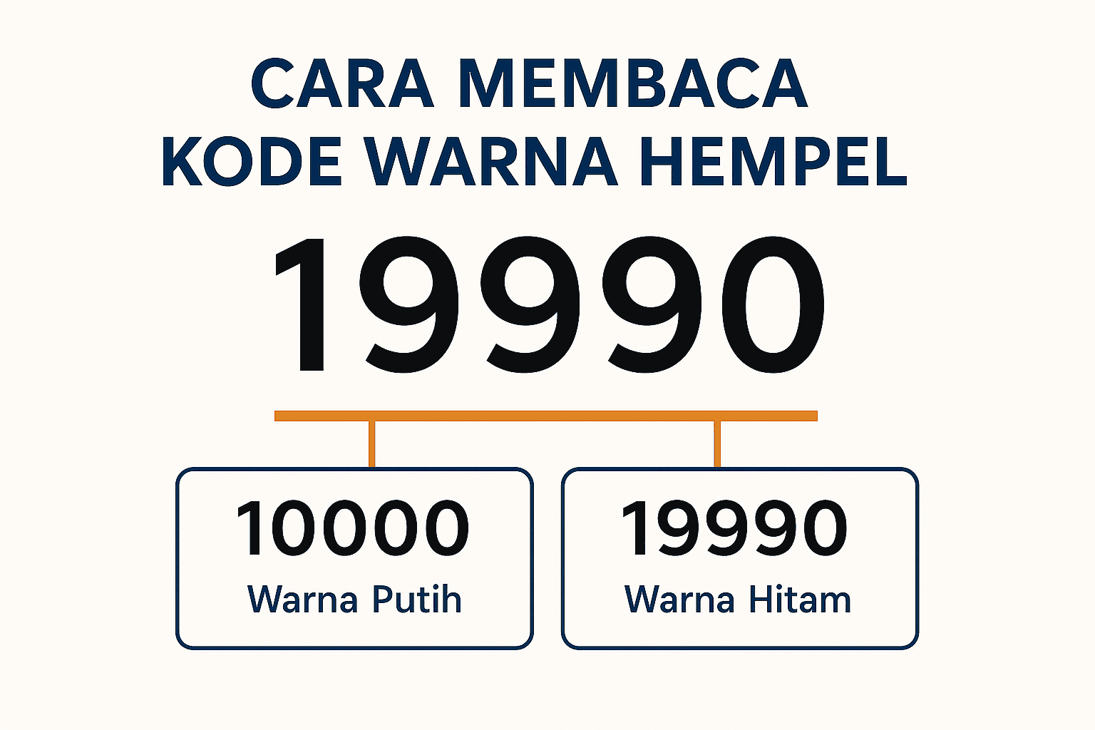 Visual penjelasan kode warna Hempel, contoh 19990 untuk hitam dan 10000 untuk putih